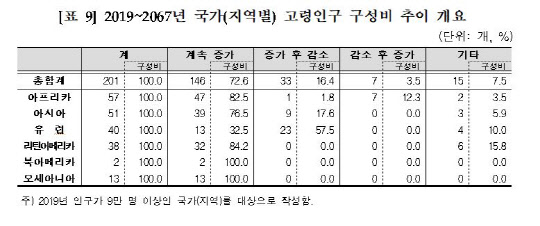 자료=통계청